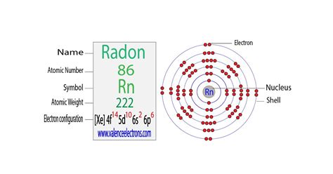 electron configuration for radon|How to write the electron configuration for Radon (Rn) .